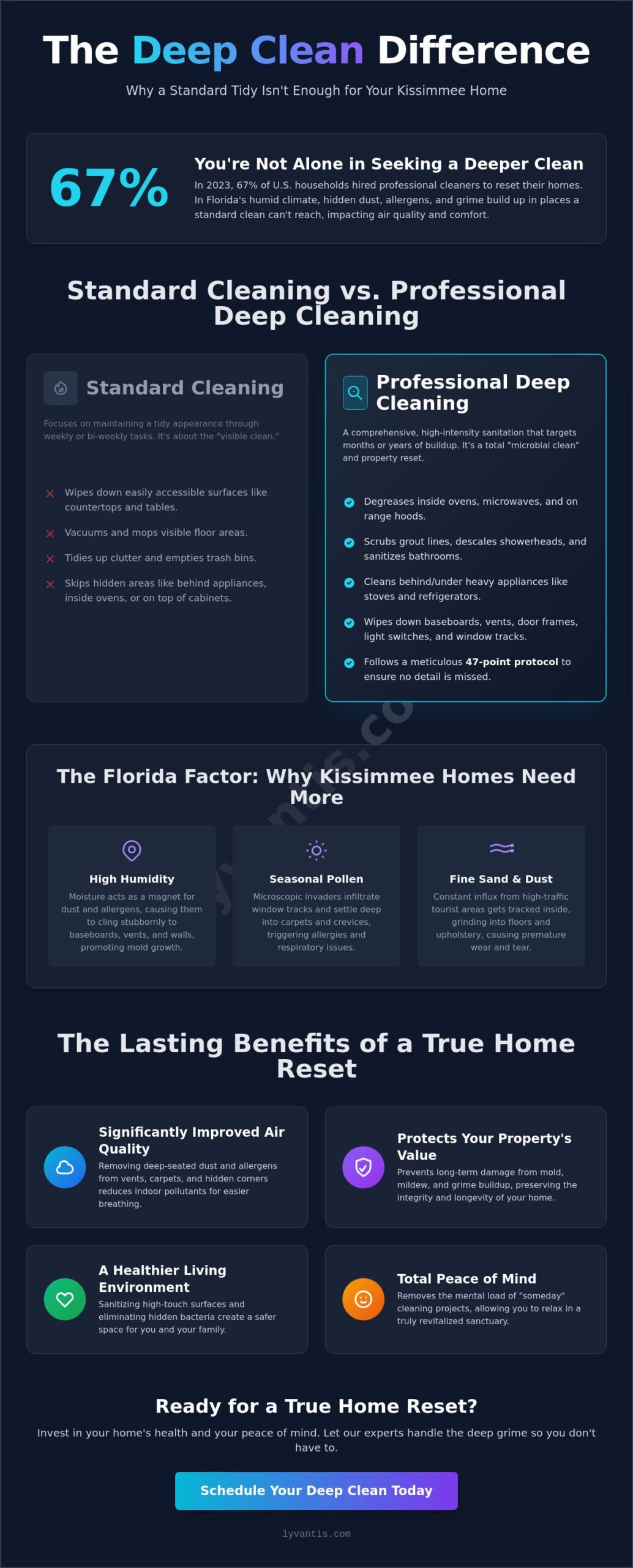 Professional Deep Cleaning in Kissimmee: The Ultimate Home Reset Guide