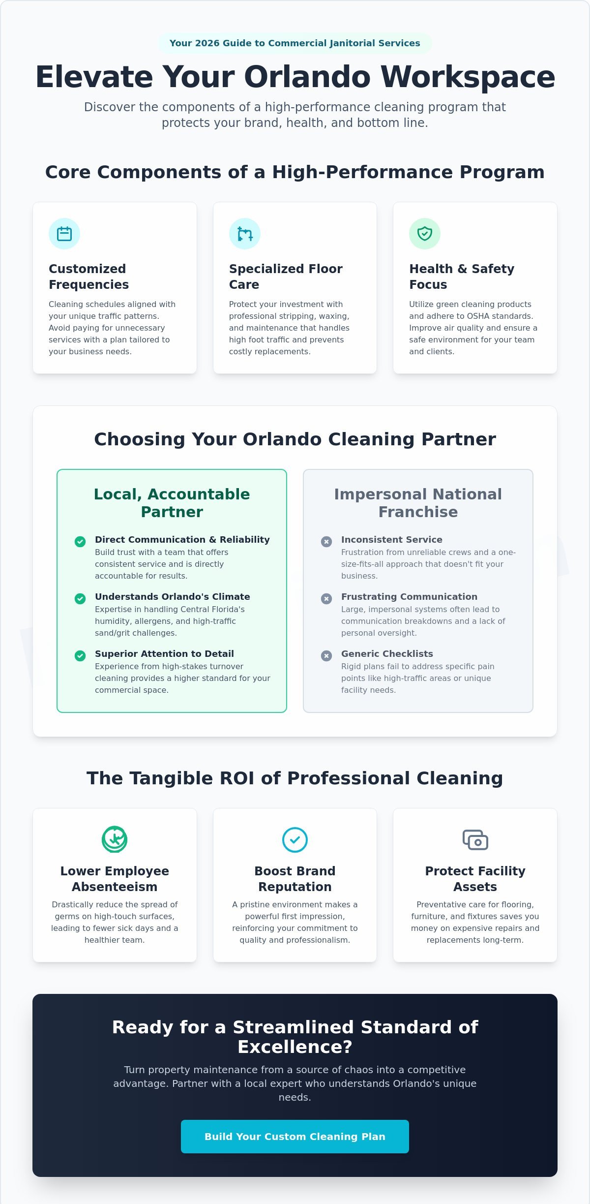 Comprehensive Commercial Janitorial Services in Orlando: The 2026 Business Owner’s Guide